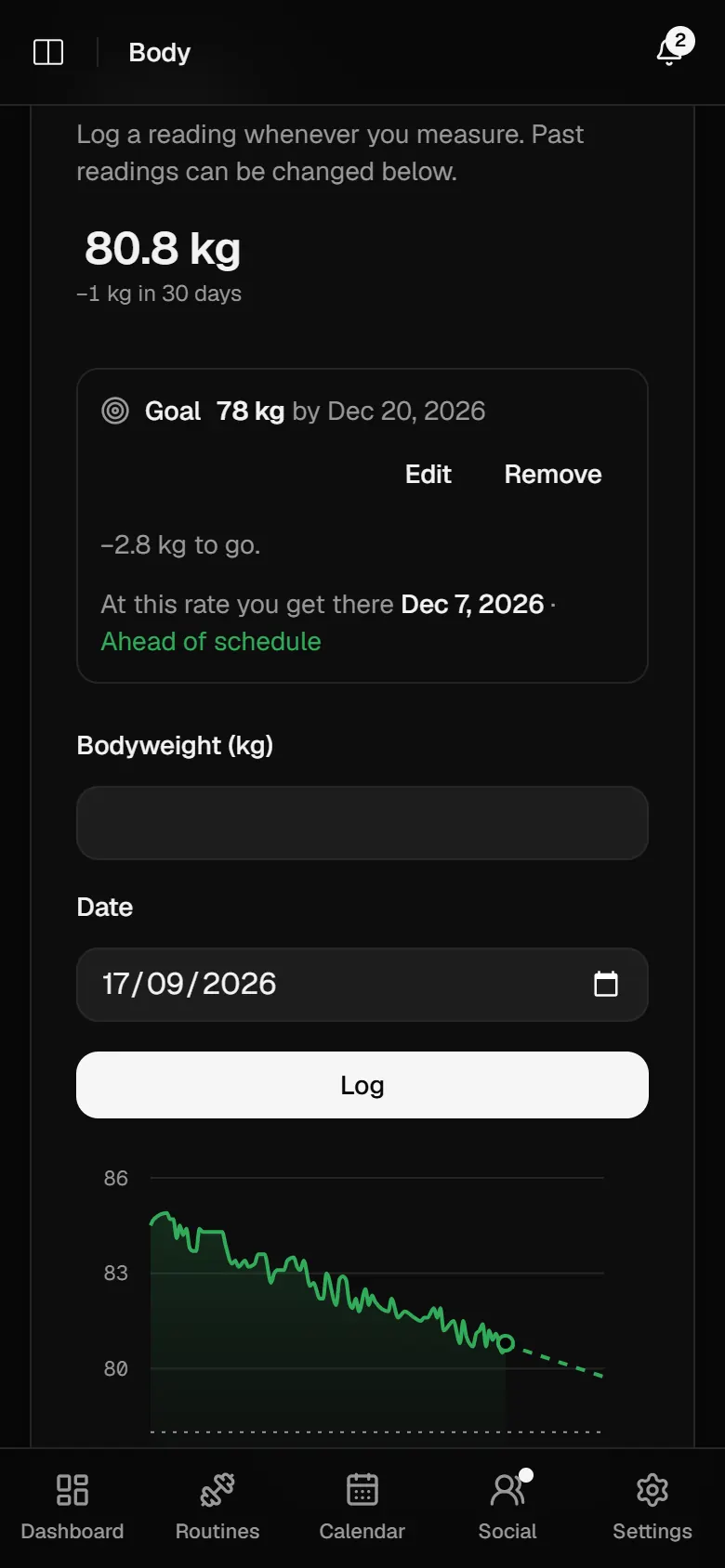 Bodyweight at 80.8 kg, down 1 kg in 30 days, with a goal of 78 kg by 20 December that the trend reaches on 7 December, ahead of schedule, and a chart trending down.