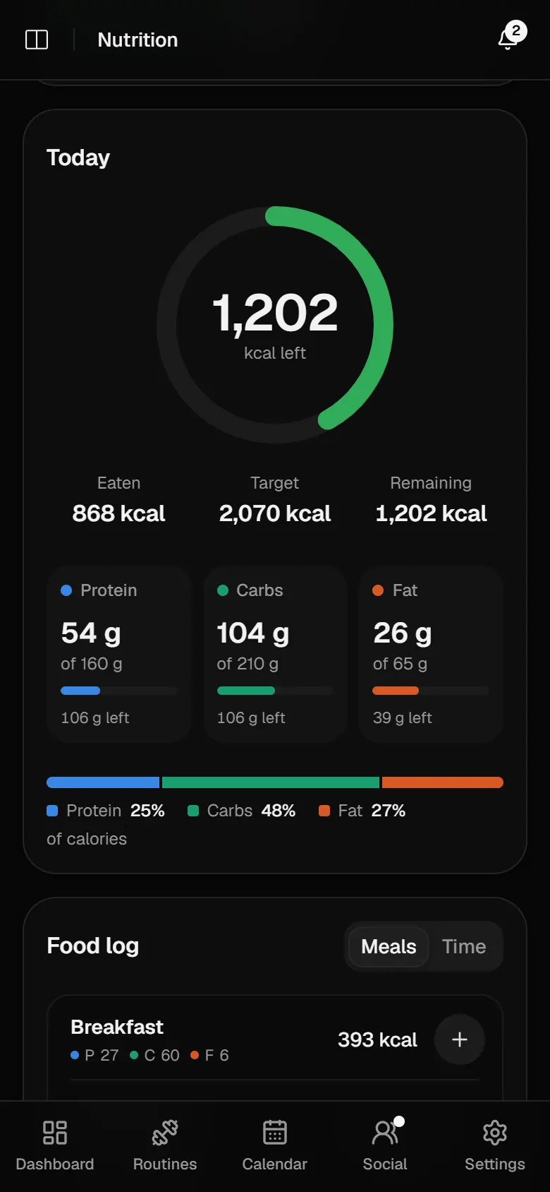 Today's food: 1,202 kcal left of a 2,070 kcal target, with protein at 54 of 160 g, carbs at 104 of 210 g and fat at 26 of 65 g.