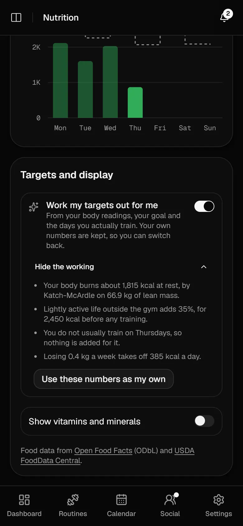 Why these numbers: resting energy of about 1,815 kcal from Katch-McArdle on 66.9 kg of lean mass, 35% for everyday activity, nothing added for training on Thursdays, and 385 kcal a day off to lose 0.4 kg a week.